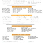 API CLINIC SETUP KIT I