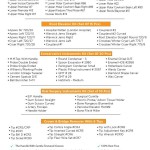 API CLINIC SETUP KIT I